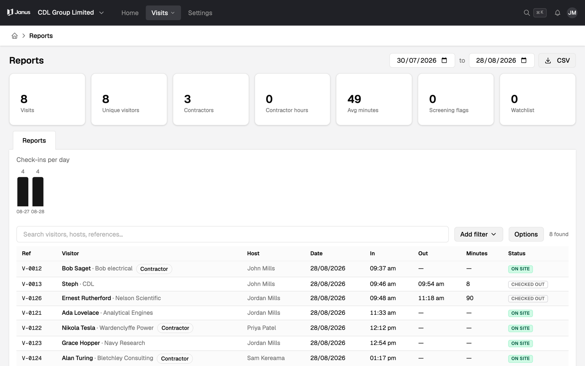 The Janus reports page: totals for visits, visitors and contractors, check-ins per day, and every visit with its times and status.